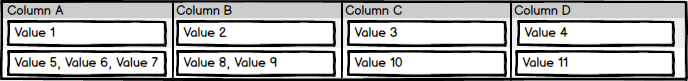 Table with Multiple Values