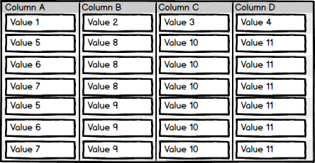 Table with Single Value