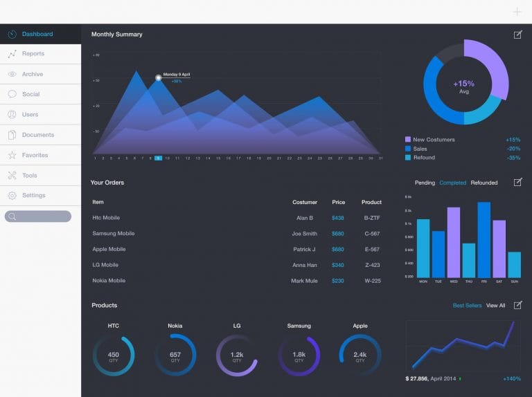 The Complete Beginner’s Guide To Dashboard Design