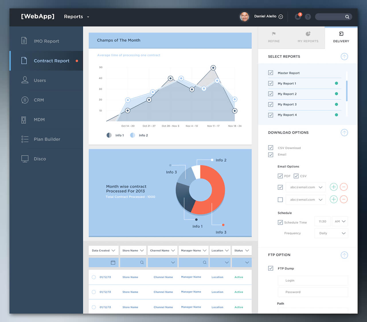 40 Visually Stunning Dashboard Design Examples